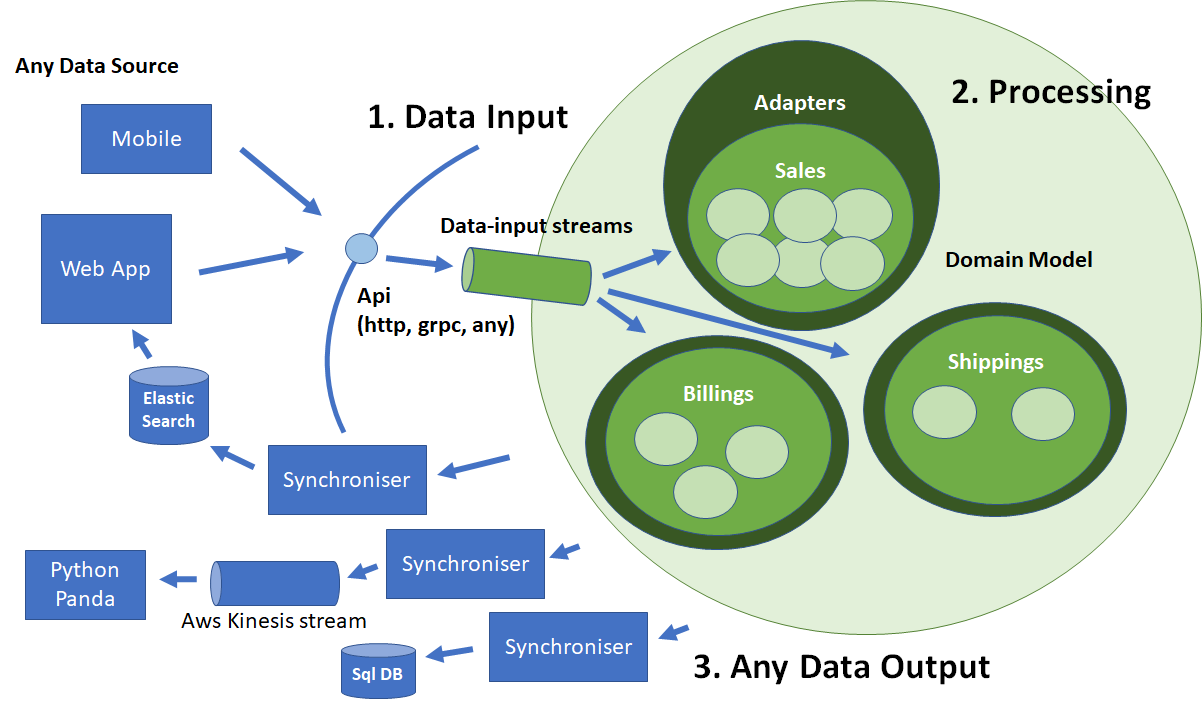 event-sourcing-step-by-step-riccardo-di-nuzzo-in-uk